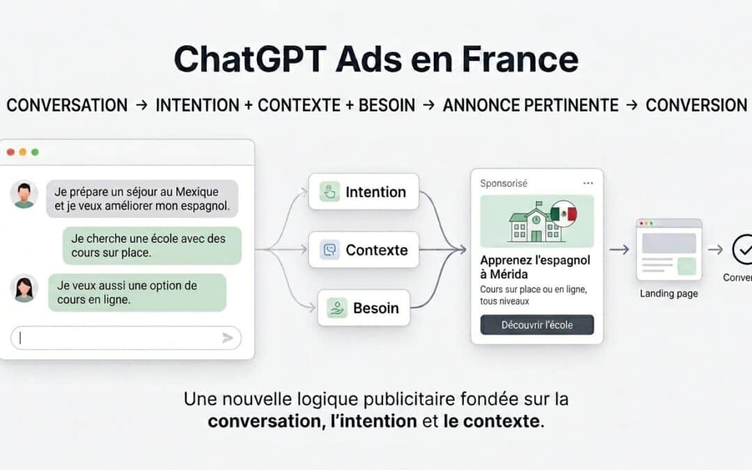 ChatGPT Ads : guide de la publicité dans ChatGPT en France