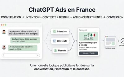 ChatGPT Ads : guide de la publicité dans ChatGPT en France